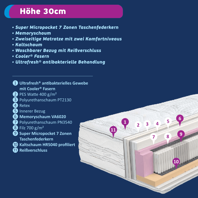 Hotel Schaumstoffmatratze